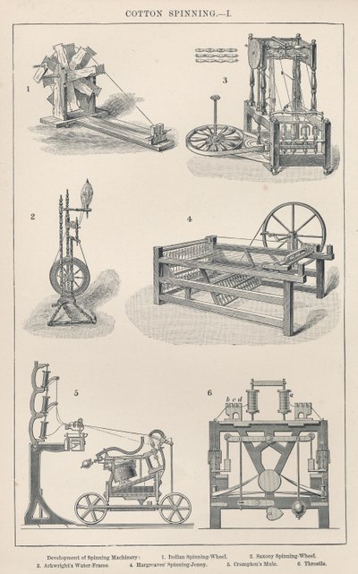 Katoenspinnen I: Ontwikkeling van Spinnenmachines door English School